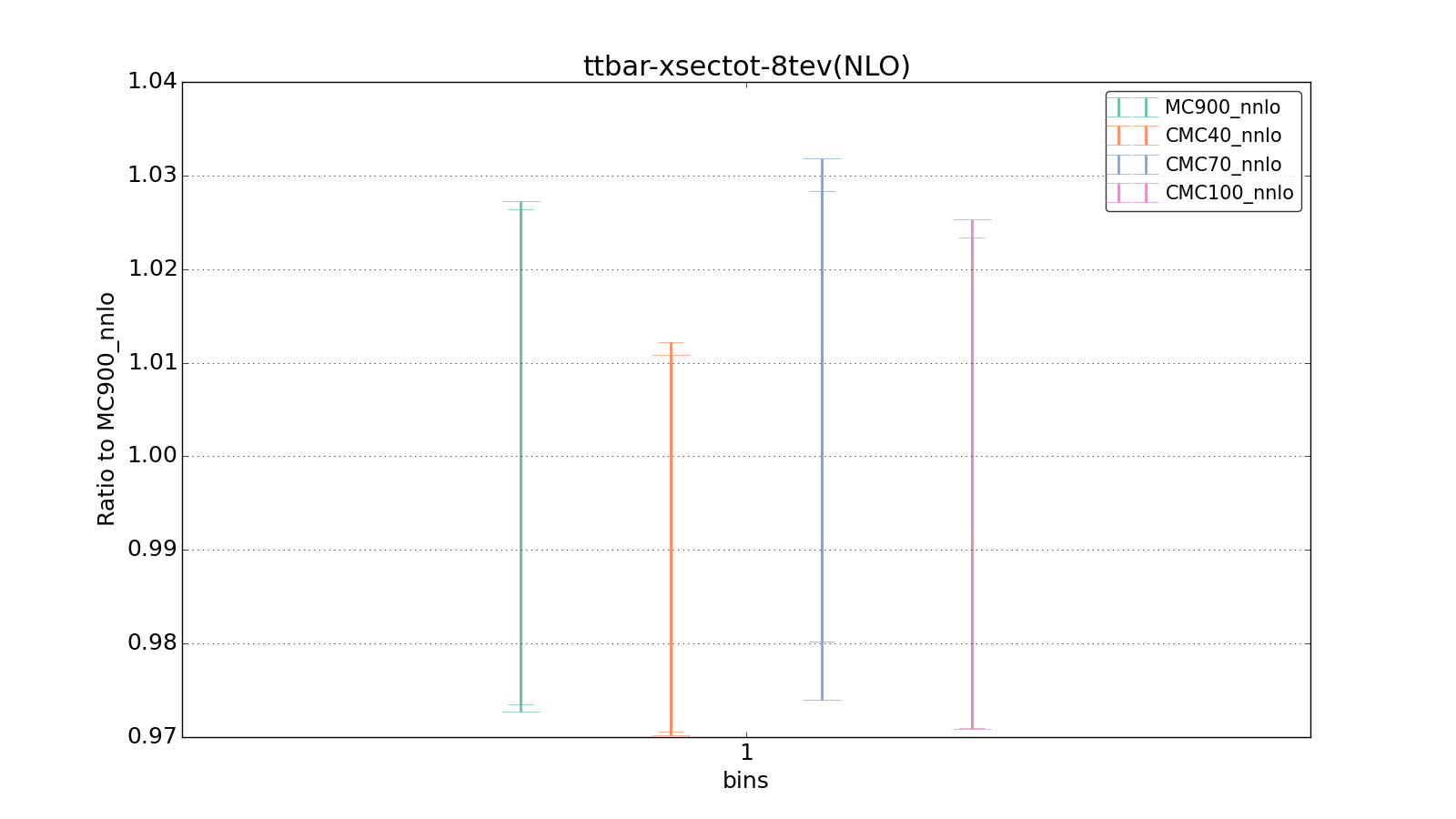 figure plots/CMCpheno/group_0_ciplot_ttbar-xsectot-8tev(NLO).png