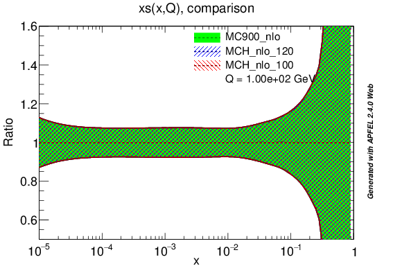 figure plots/PDF/mch_nlo_s_ratio_lhc.png