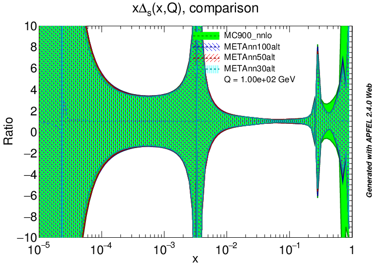 figure plots/PDF/metaAlt/metaalt_ds_all_nnlo.png