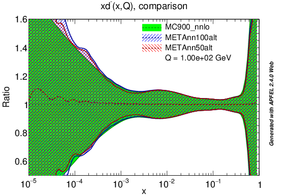 figure plots/PDF/metaAlt/metaalt_nnlo_dm_ratio.png