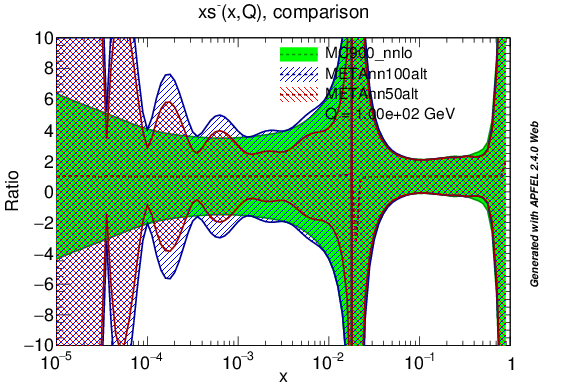 figure plots/PDF/metaAlt/metaalt_nnlo_sm_ratio.png