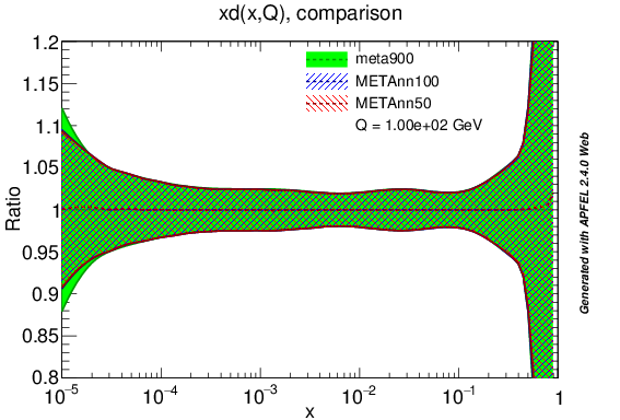 figure plots/PDF/metaAnn/meta_nnlo_d_ratio.png