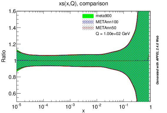 figure plots/PDF/metaAnn/meta_nnlo_s_ratio.png