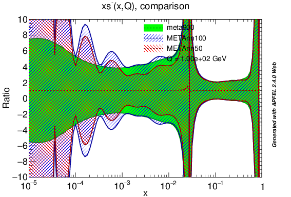 figure plots/PDF/metaAnn/meta_nnlo_sm_ratio4.png