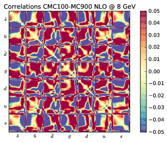 figure plots/cmccorrs/NLO/cmc_100nlocorr_005.png