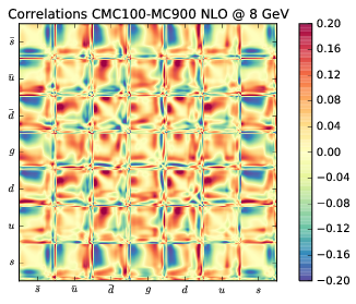 figure plots/cmccorrs/NLO/cmc_100nlocorr_020.png