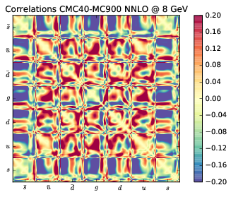 figure plots/cmccorrs/NNLO/cmc_040nnlocorr_020.png