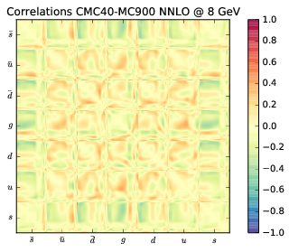 figure plots/cmccorrs/NNLO/cmc_040nnlocorr_100.png