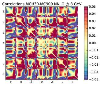 figure plots/correlations_small/mch30corr5.png