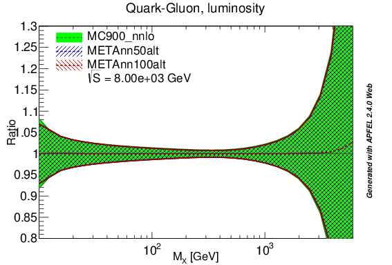 figure plots/lumimetaalt/metaalt_qg_lumi_8tev.png