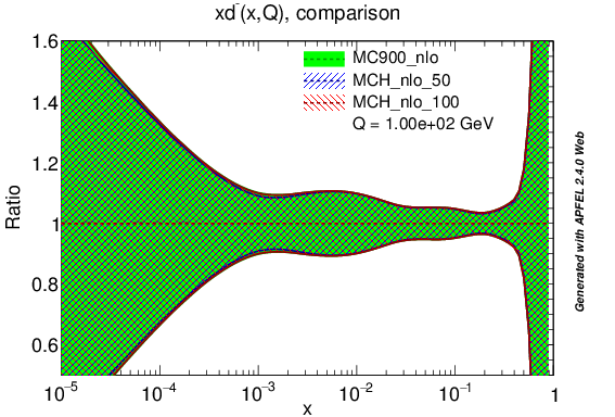 figure plots/lumis/mch_nlo_dm_ratio.png