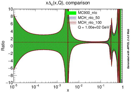 figure plots/lumis/mch_nlo_ds_ratio.png