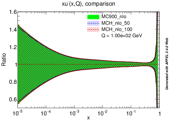 figure plots/lumis/mch_nlo_um_ratio.png