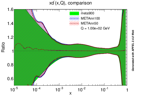 figure plots/lumis/meta_nnlo_dm_ratio.png