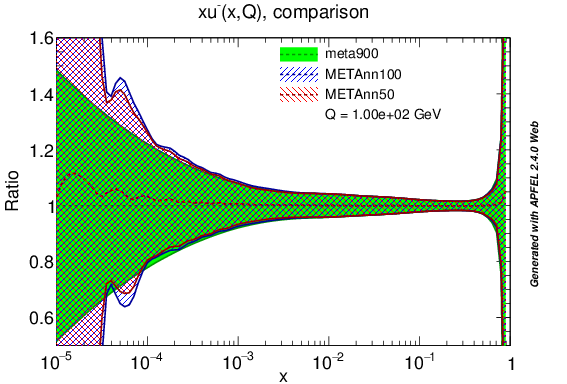 figure plots/lumis/meta_nnlo_um_ratio.png