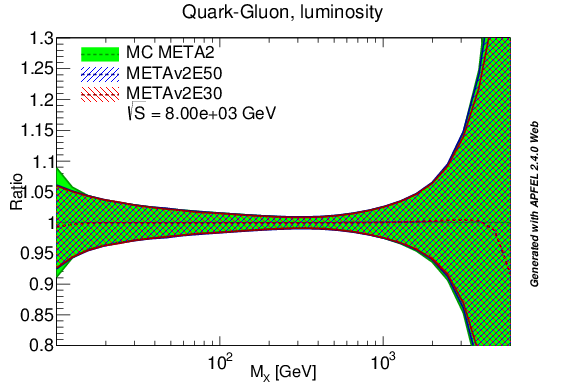 figure plots/lumis/metav2_qg_lumi.png