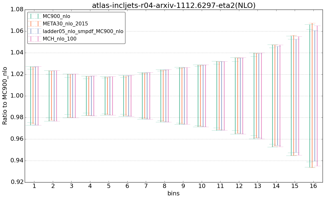 figure plots/nlo_comp/ciplot_atlas-incljets-r04-arxiv-11126297-eta2(NLO).png