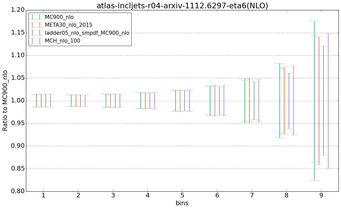 figure plots/nlo_comp/ciplot_atlas-incljets-r04-arxiv-11126297-eta6(NLO).png