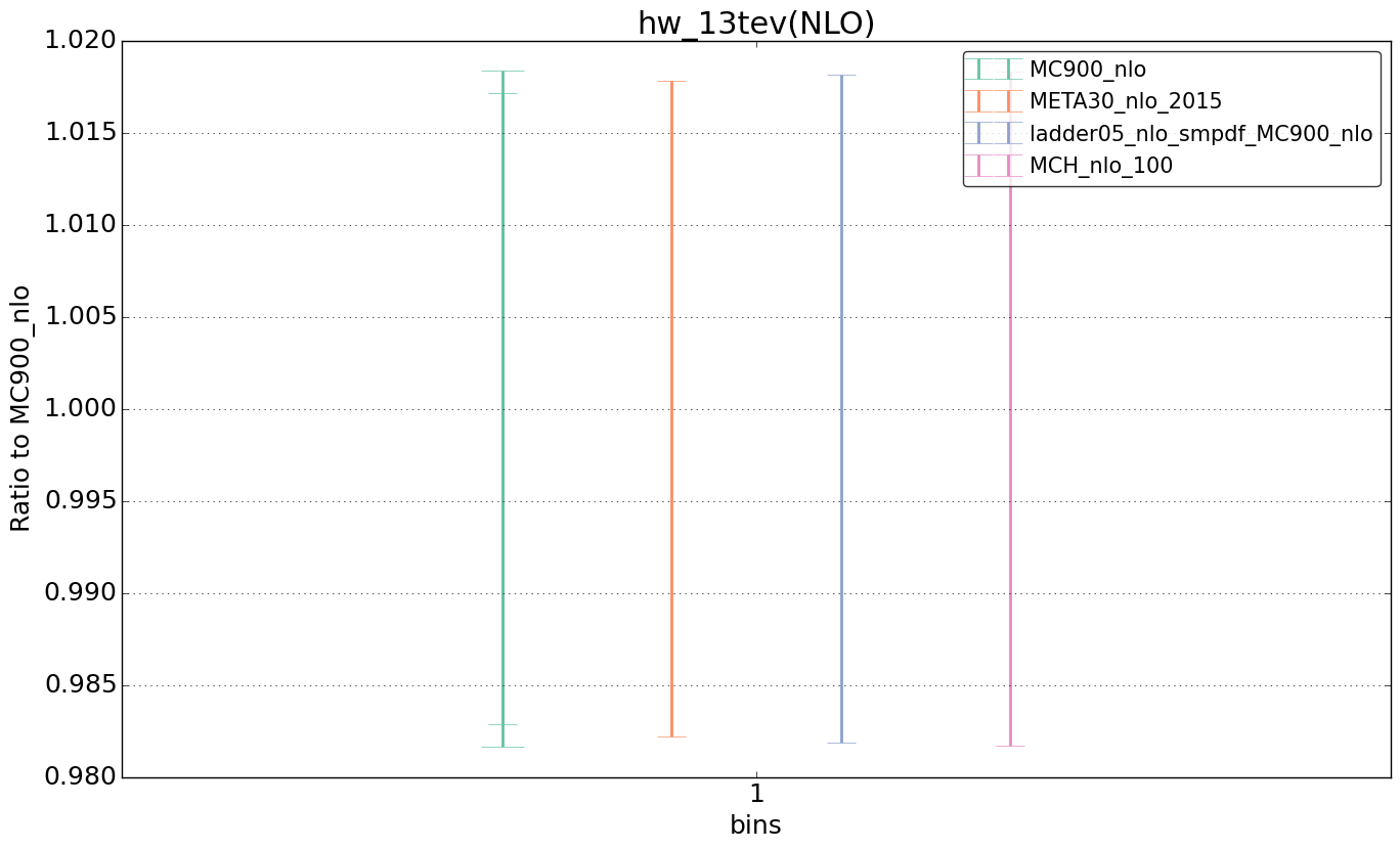 figure plots/nlo_comp/ciplot_hw_13tev(NLO).png