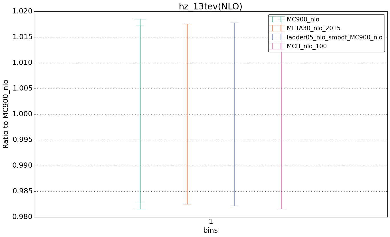 figure plots/nlo_comp/ciplot_hz_13tev(NLO).png