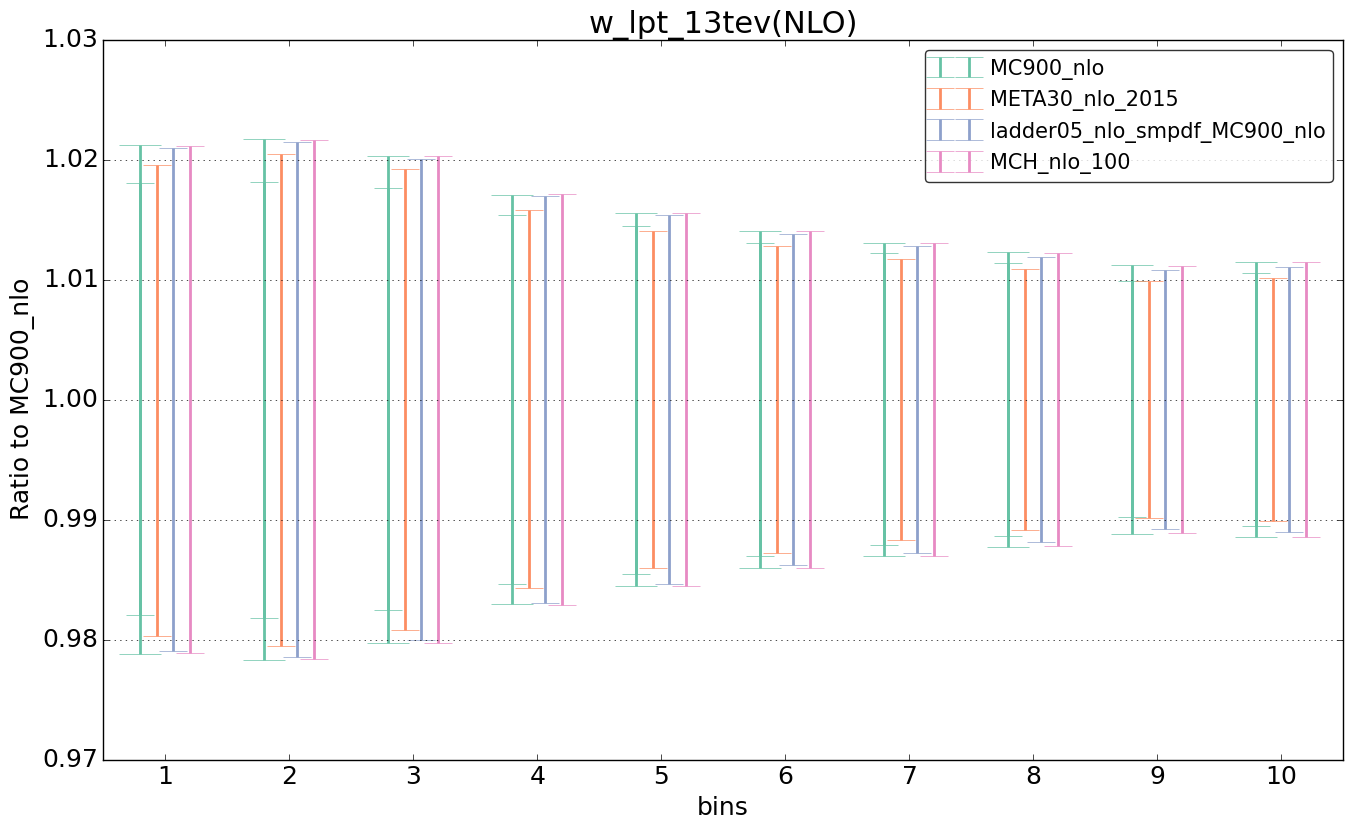 figure plots/nlo_comp/ciplot_w_lpt_13tev(NLO).png