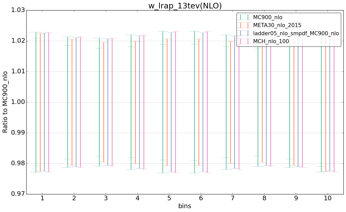 figure plots/nlo_comp/ciplot_w_lrap_13tev(NLO).png