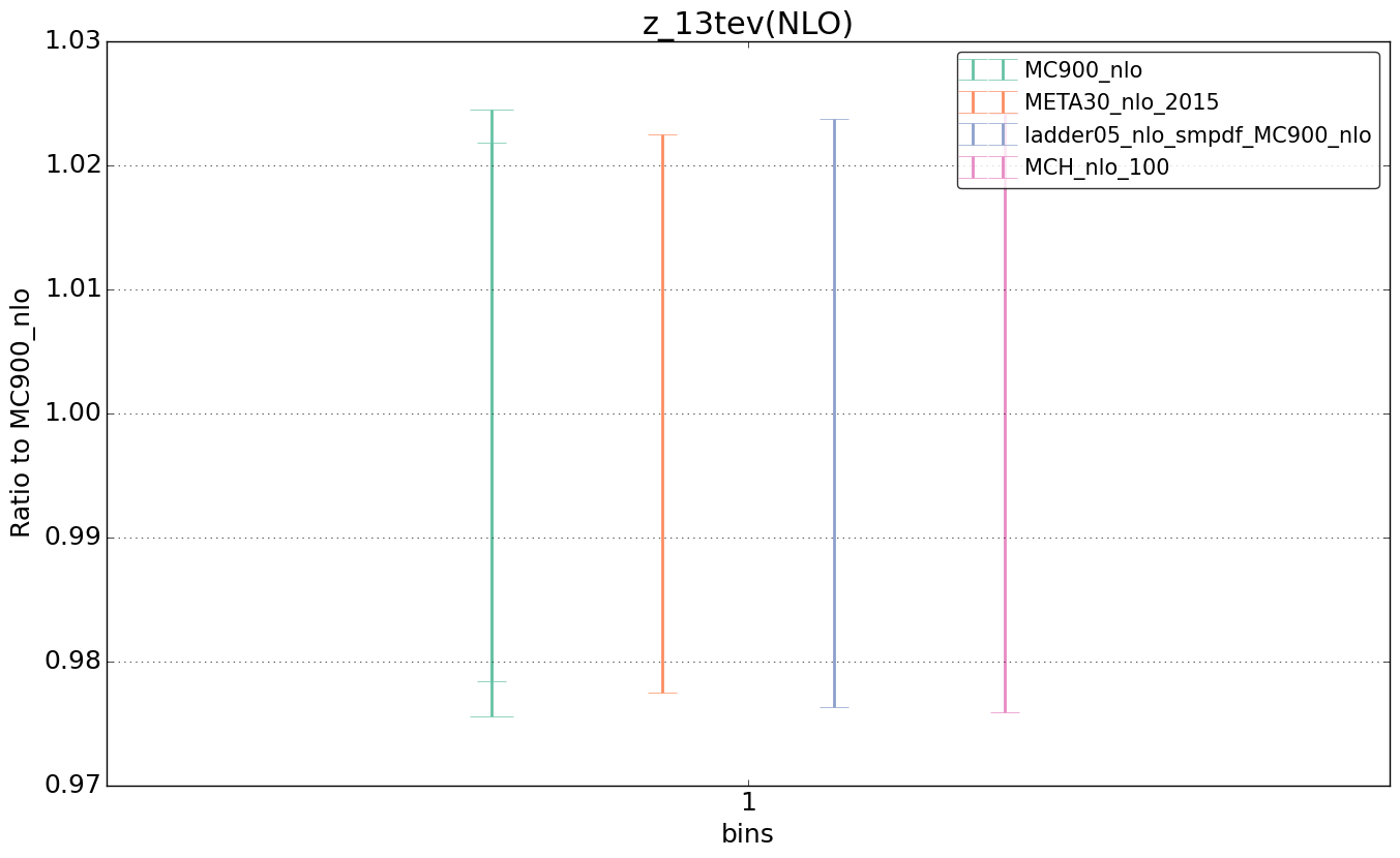 figure plots/nlo_comp/ciplot_z_13tev(NLO).png