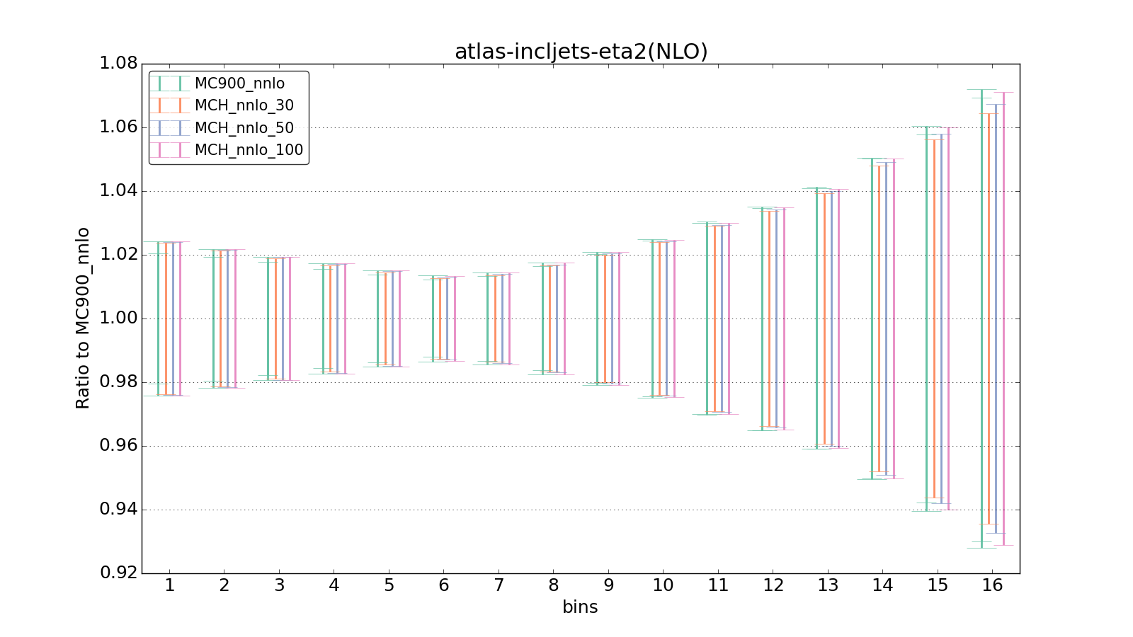 figure plots/pheno_new/NNLO/ciplot_atlas-incljets-eta2(NLO).png