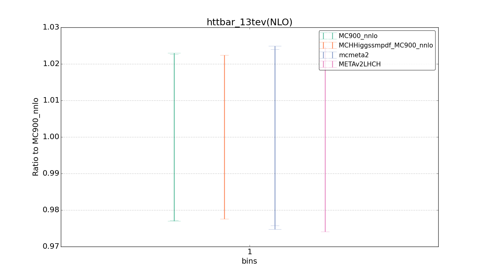 figure plots/smpdf_higgs/group_1_ciplot_httbar_13tev(NLO).png