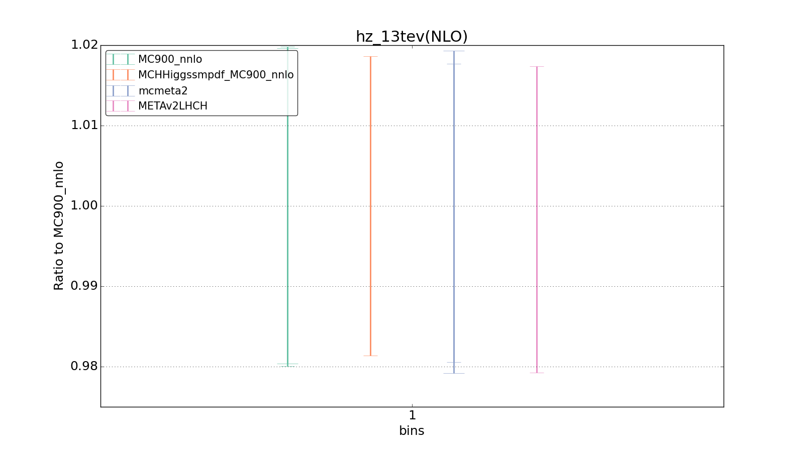 figure plots/smpdf_higgs/group_1_ciplot_hz_13tev(NLO).png