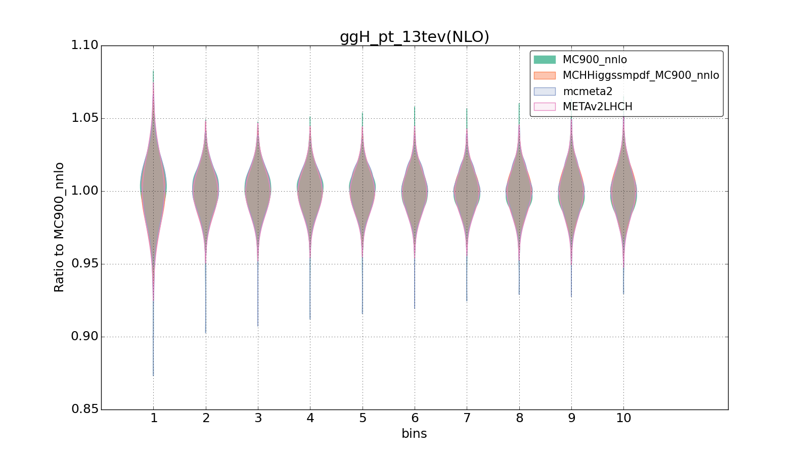 figure plots/smpdf_higgs/group_1_violinplot_ggH_pt_13tev(NLO).png