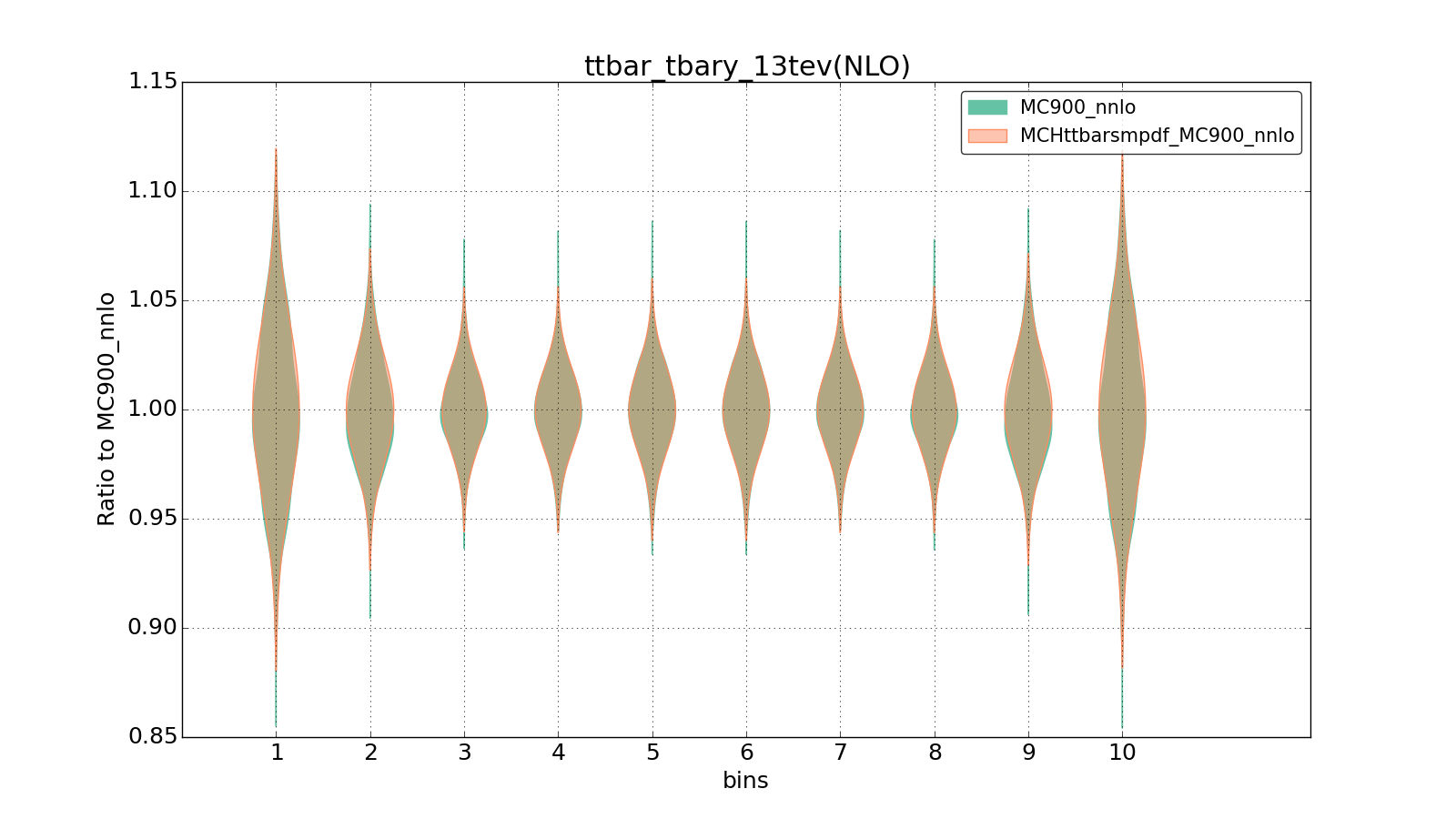 figure plots/smpdf_top/group_1_violinplot_ttbar_tbary_13tev(NLO).png